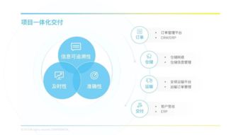 PPT設計技巧大匯集，為你的大神之路埋伏筆 與網頁設計制作的跨界融合