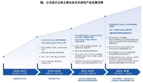 國產半導體核心零部件龍頭沖刺科創板——臻寶科技IPO進入問詢階段，引領信息技術咨詢服務新突破
